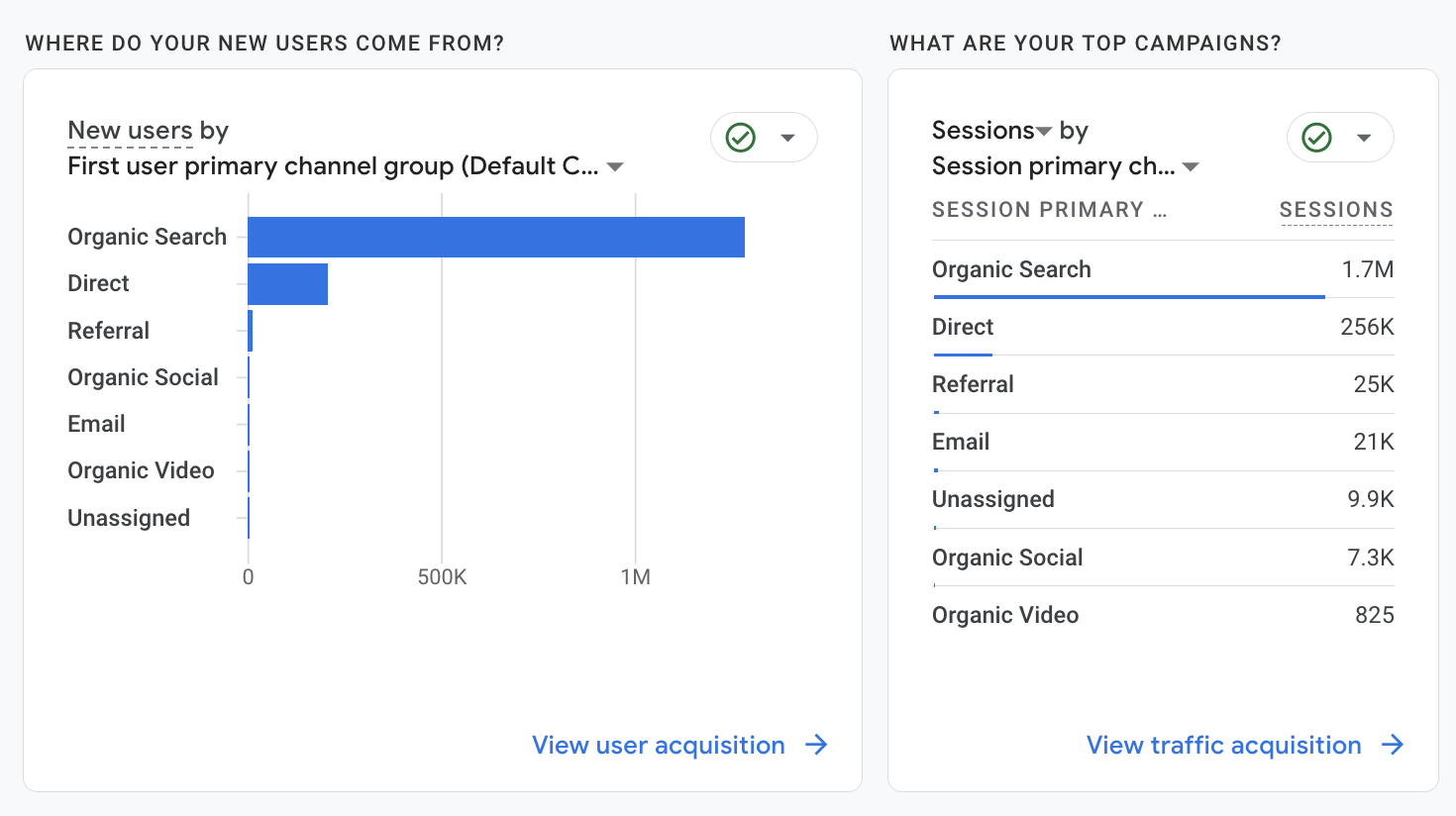 Graphic from Google Analytics GA4 showing Nurses.co.uk traffic is nearly all organic Graphic from Google Analytics GA4 showing Nurses.co.uk traffic is nearly all organic