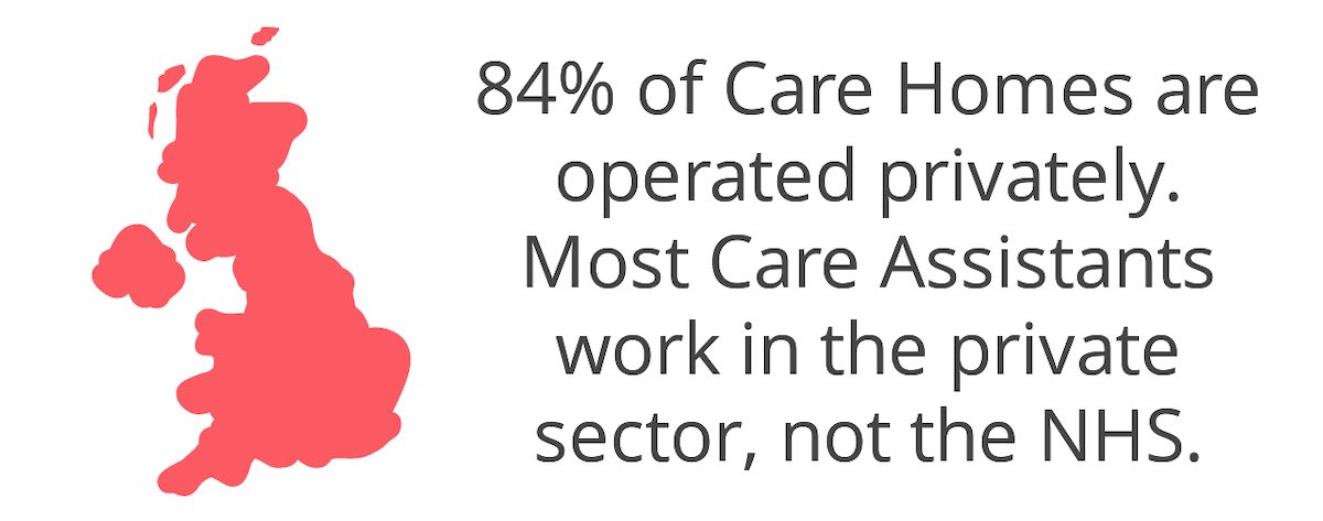 84% of care home beds are operated privately, so the first difference is that the majority of Care Assistants work in the private sector rather than the NHS.